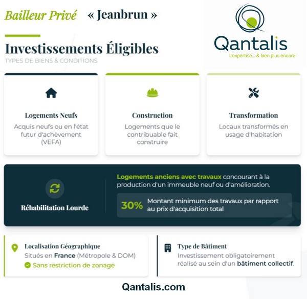 Défiscalisation Jeanbrun biens éligibles