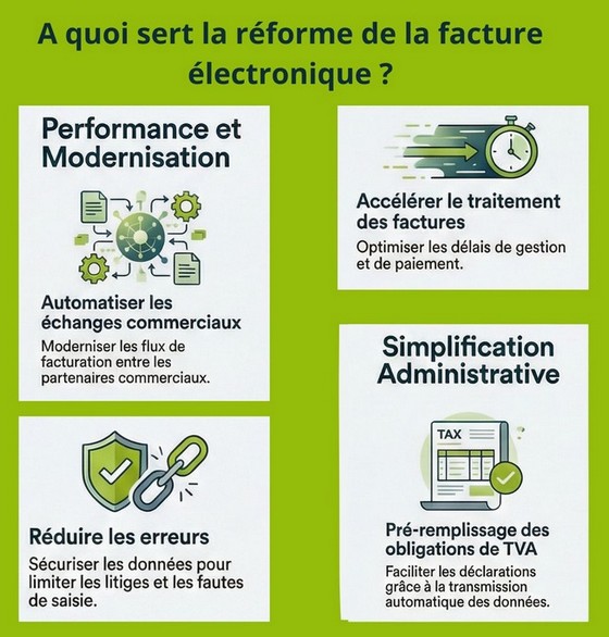 Réforme de la facture électronique 2026