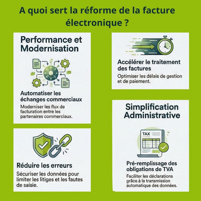 Réforme de la facture électronique 2026