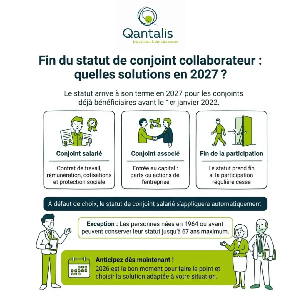 fin du statut du conjoint collaborateur
